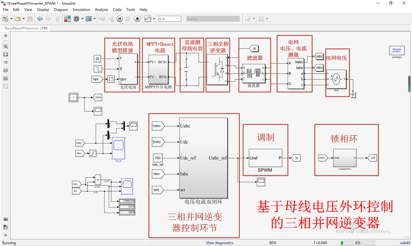 基于母线电压外环的三相并网逆变器