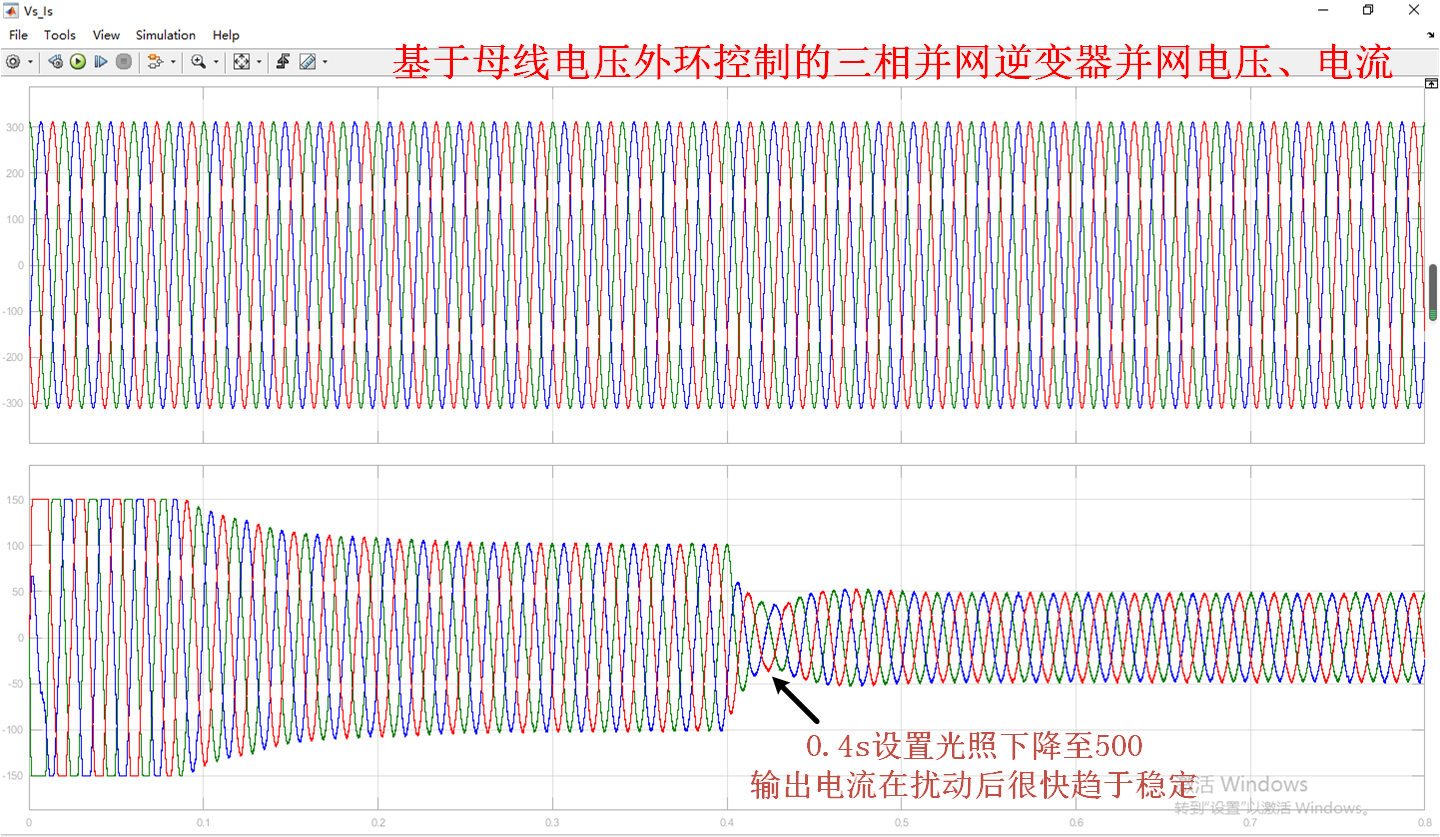 并网电压电流在这里插入图片描述