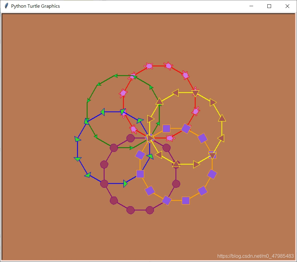 python画旋转圆学习python高中弹性课程系列6从logo海龟绘图绘制多个