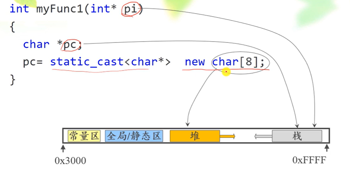 【C++ grammar】C++简化内存模型