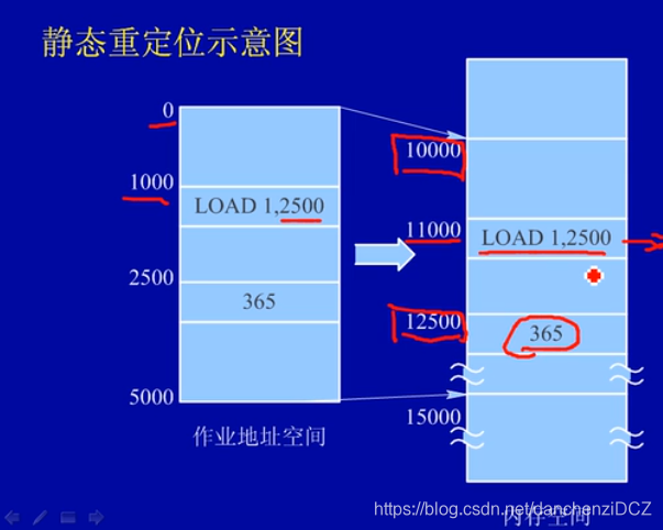 静态重定位