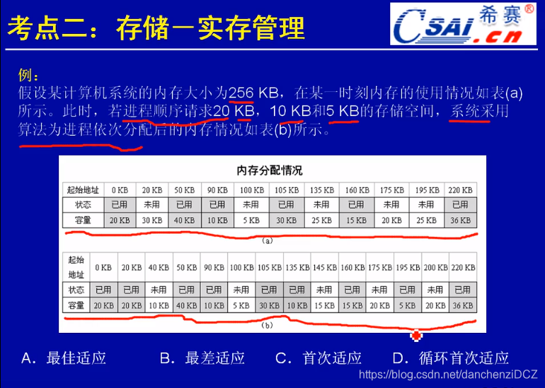 软考真题：内存分配