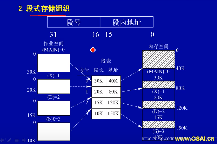 段式存储