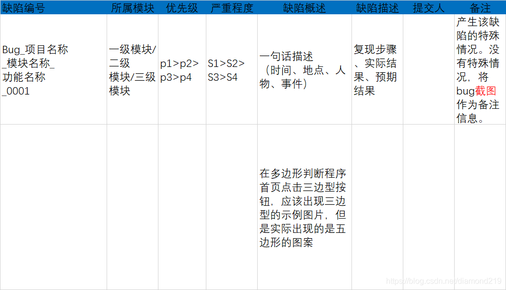 缺陷报告