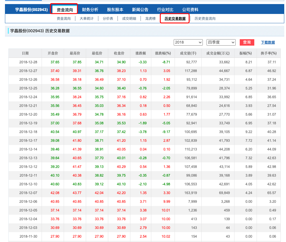 历史交易数据