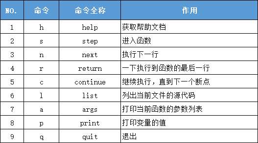 python学习笔记——pdb代码调试库