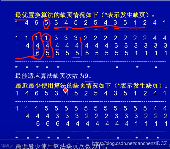 存储-虚存管理真题