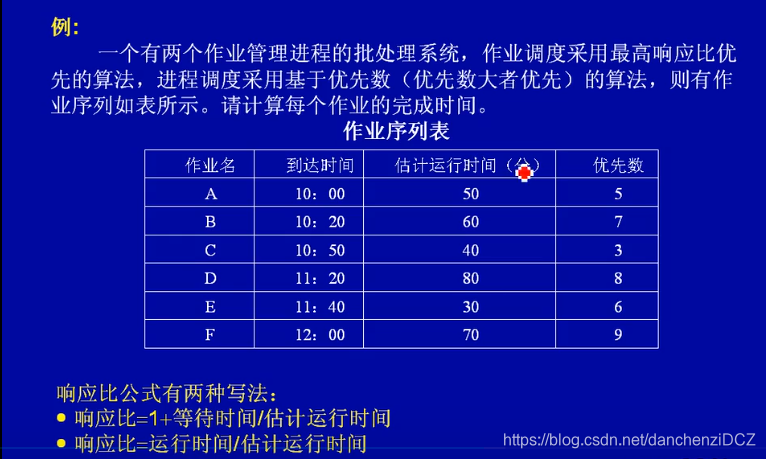 作业管理真题