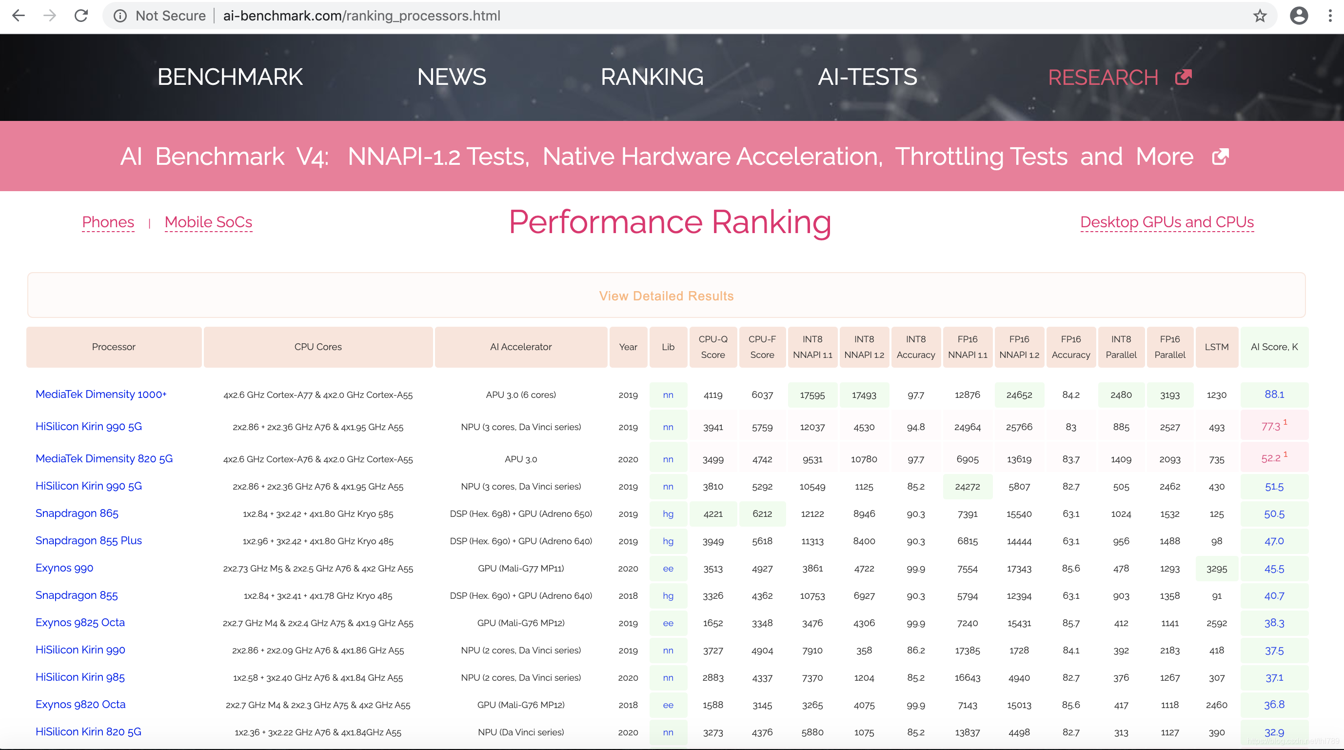 AI Benchmark测试原理、v4测试项变化以及榜单数据解读-CSDN博客
