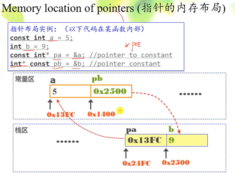 【C++ grammar】常量、指针、Usage of using, typedef, and #define