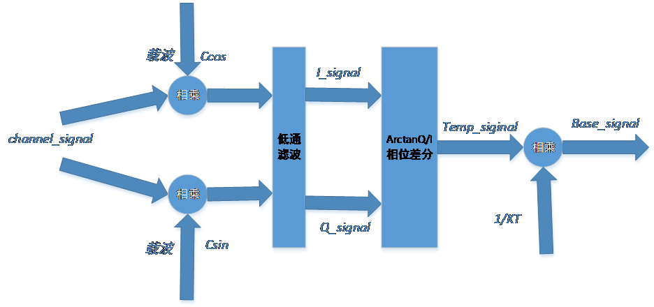 hydrus模拟的原理是什么_模拟耳机是什么意思