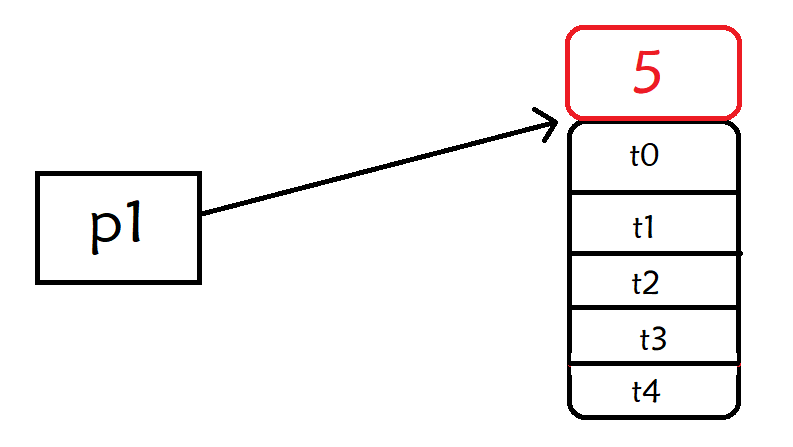 C++ | new关键字 | new和malloc的区别