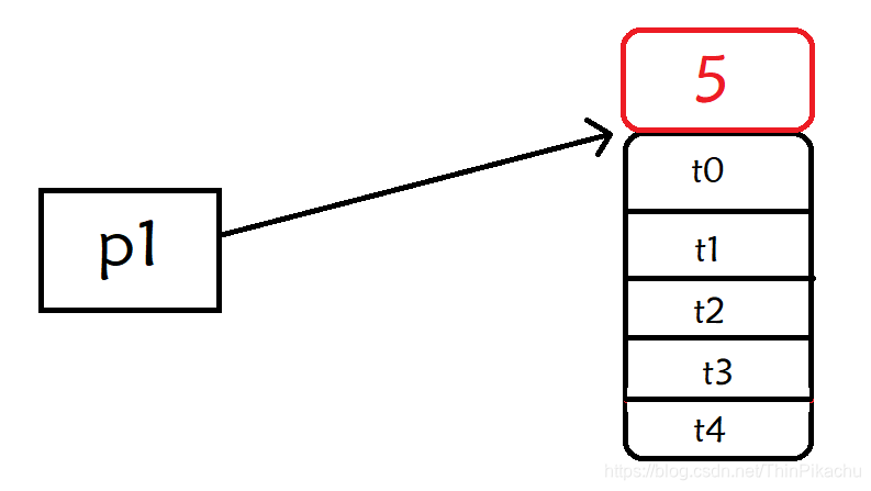 C++ | new关键字 | new和malloc的区别