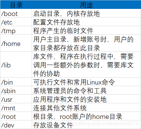 目录结构