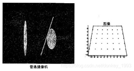 在這裡插入圖片描述