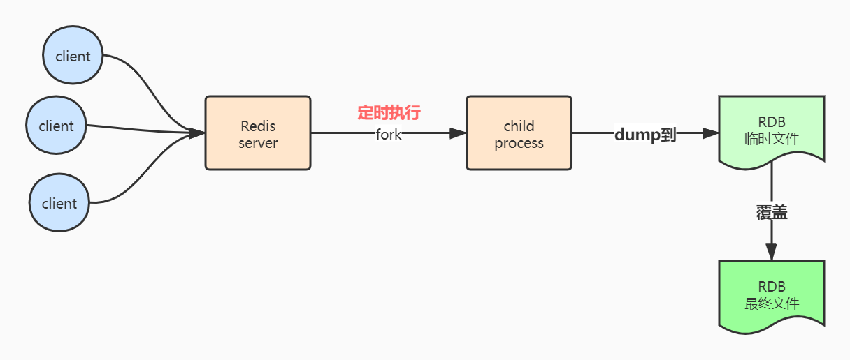 在這裡插入圖片描述