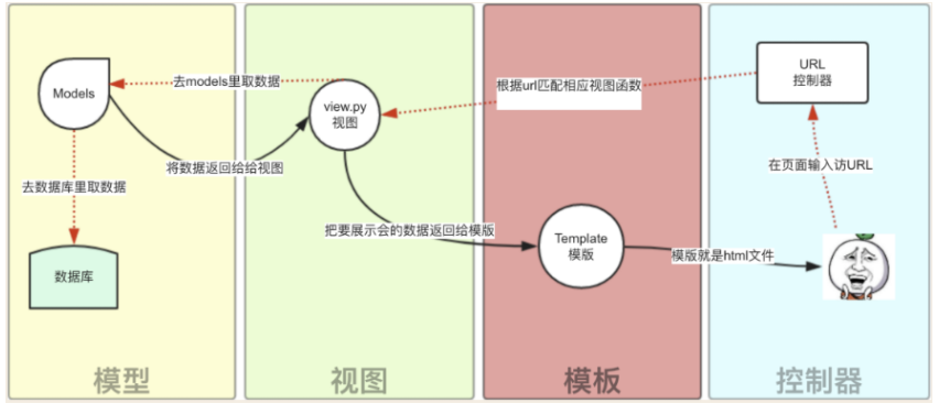 在這裡插入圖片描述