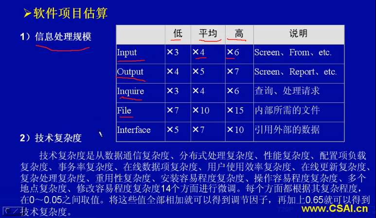 软件设计师-系统开发与软件工程