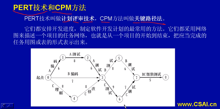 软件设计师-系统开发与软件工程