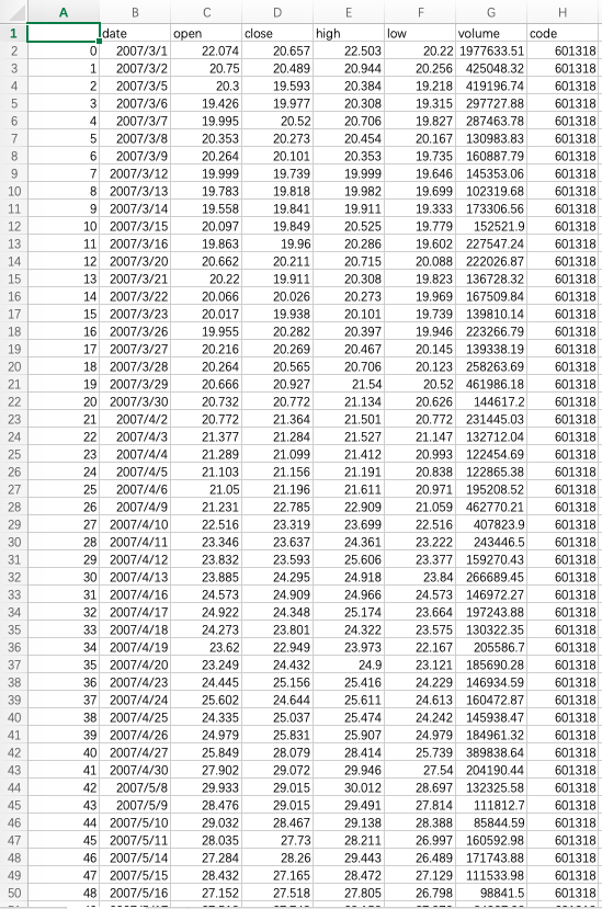 data.csv