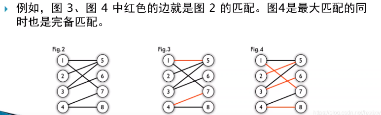 二分图 二分图判断之染色法 最大匹配 最佳匹配 匈牙利算法 Hxxjxw的博客 Csdn博客