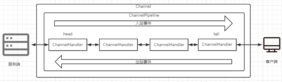 在這裡插入圖片描述