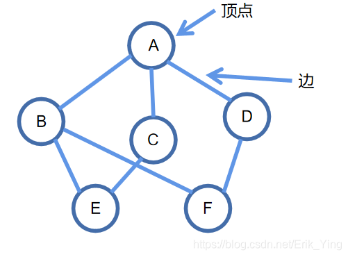 图的定义