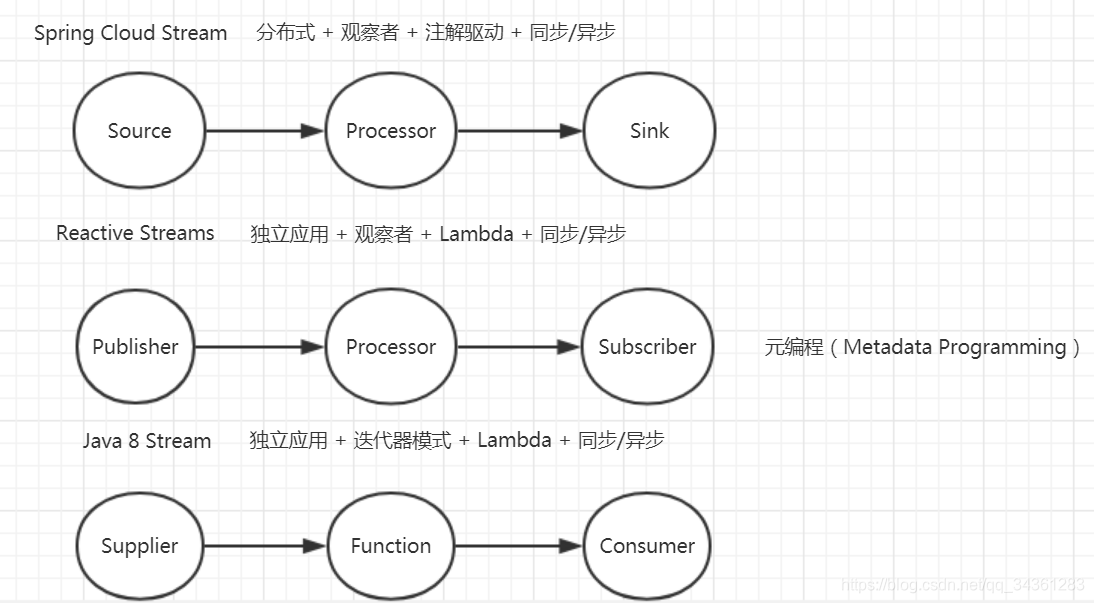 [外部リンク画像の転送に失敗しました。元のサイトにヒル防止リンクメカニズムがある可能性があります。画像を保存して直接アップロードすることをお勧めします（img-qFl8tsgR-1597760291411）（assets / 1534339046352.png）]