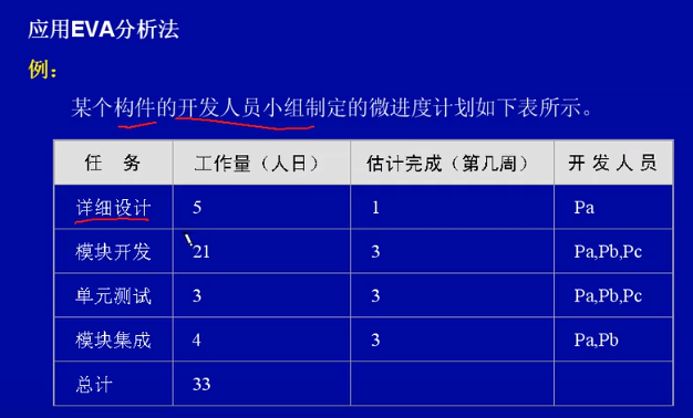 软件设计师-系统开发与软件工程