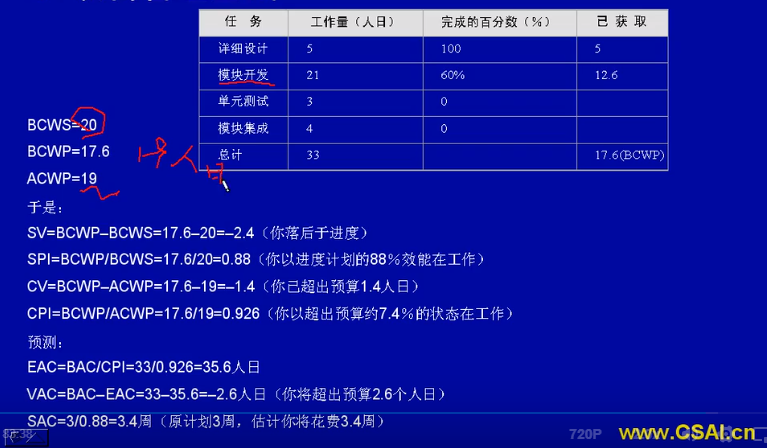 软件设计师-系统开发与软件工程