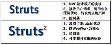 [外链图片转存失败,源站可能有防盗链机制,建议将图片保存下来直接上传(img-nzFi6t5C-1601729922299)(C:\Users\Zhuph\AppData\Roaming\Typora\typora-user-images\1601729503371.png)]