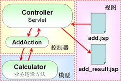 [外链图片转存失败,源站可能有防盗链机制,建议将图片保存下来直接上传(img-AUE49I6l-1601729922340)(C:\Users\Zhuph\AppData\Roaming\Typora\typora-user-images\1601729676066.png)]