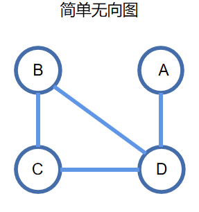 简单无向图