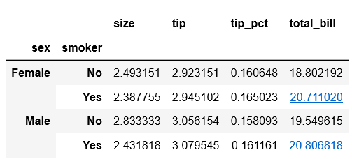 pivot-table-crosstab-i-see-the-future-its301-its301