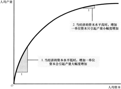 曼昆对gdp_当 去杠杆 被解读成 消费降级