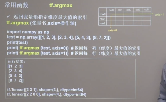 tensorflow學習筆記(一) 神經網絡計算-python黑洞網