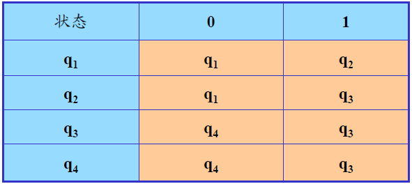 [外链图片转存失败,源站可能有防盗链机制,建议将图片保存下来直接上传(img-BRjIkLeE-1601738721064)(C:\Users\蔡三圈\AppData\Roaming\Typora\typora-user-images\image-20201002133836978.png)]