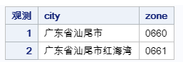 SAS 基础（1）SAS 变量的输入格式——细则 (https://mushiming.com/)  第4张