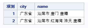 SAS 基础（1）SAS 变量的输入格式——细则 (https://mushiming.com/)  第7张