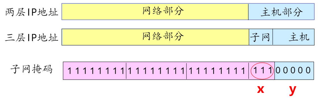 在這裡插入圖片描述