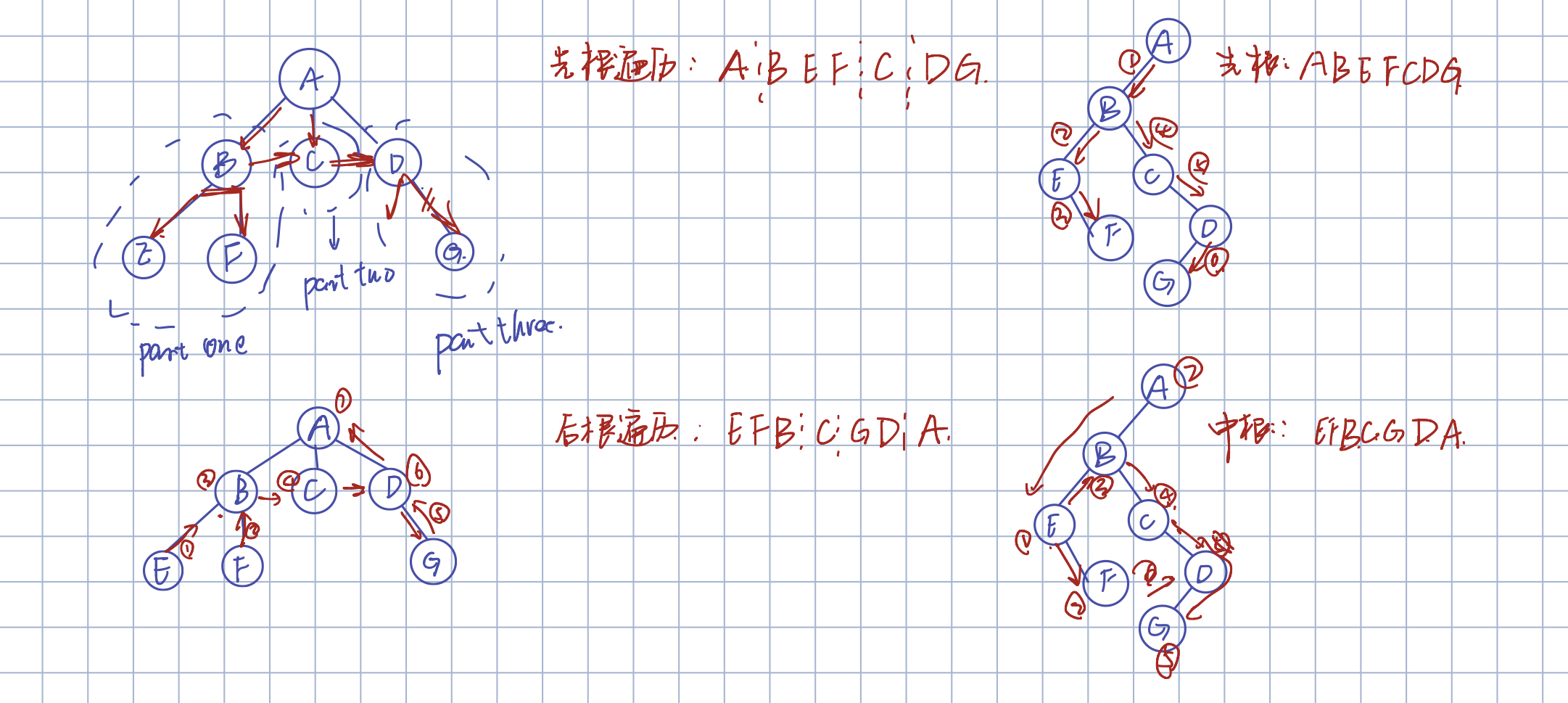 数据结构（三）树与二叉树基本概念_三叉树和二叉树 区别-CSDN博客