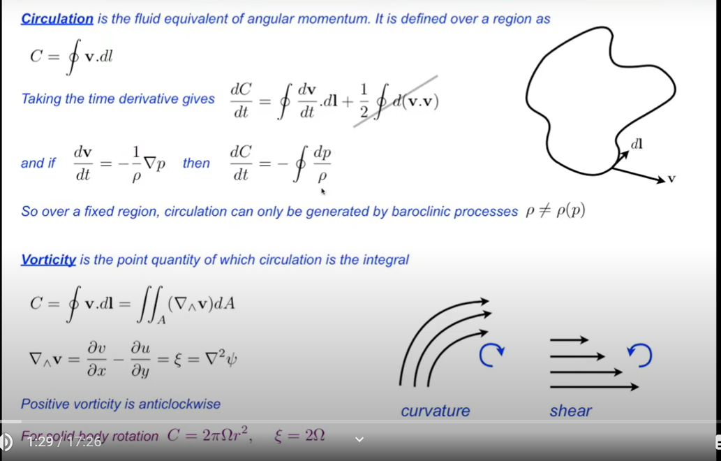 【名词一】Vortex和Vorticity和Circulation和Kelvin‘s circulation theorem_vortex ...