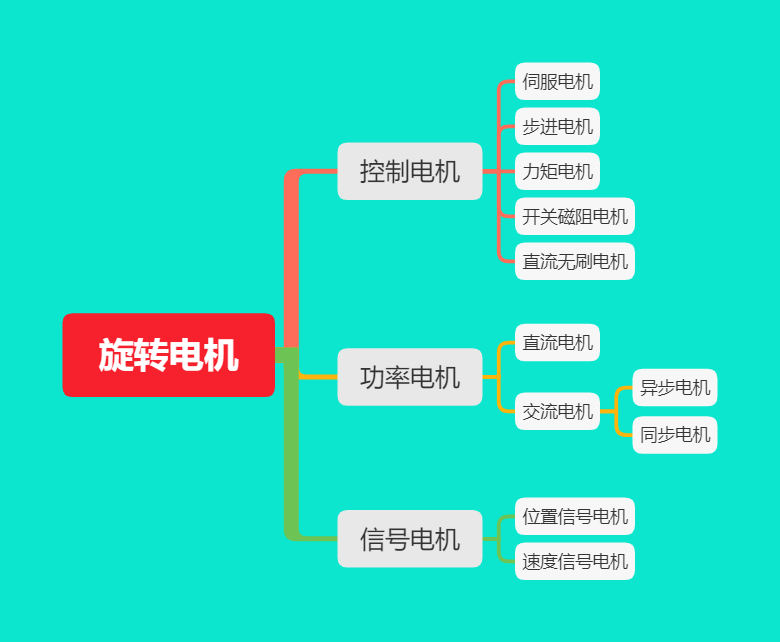 ir2104s半桥驱动电路原理图_3650KV电机配几S电池