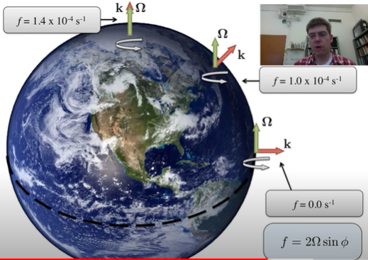 【名词一】Vortex和Vorticity和Circulation和Kelvin‘s circulation theorem_vortex ...