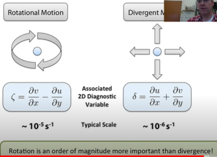 【名词一】Vortex和Vorticity和Circulation和Kelvin‘s circulation theorem_vortex ...