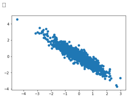 python第二阶段13numpy入门基础可视化之散点图