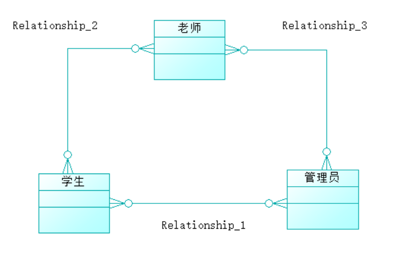 使用PowerDesigner搭建学生选课管理系统（学生老师管理员一体系结构）由基础设计至数据库生成（SQL语句源代码的生成）全过程实例操作源源源的博客-