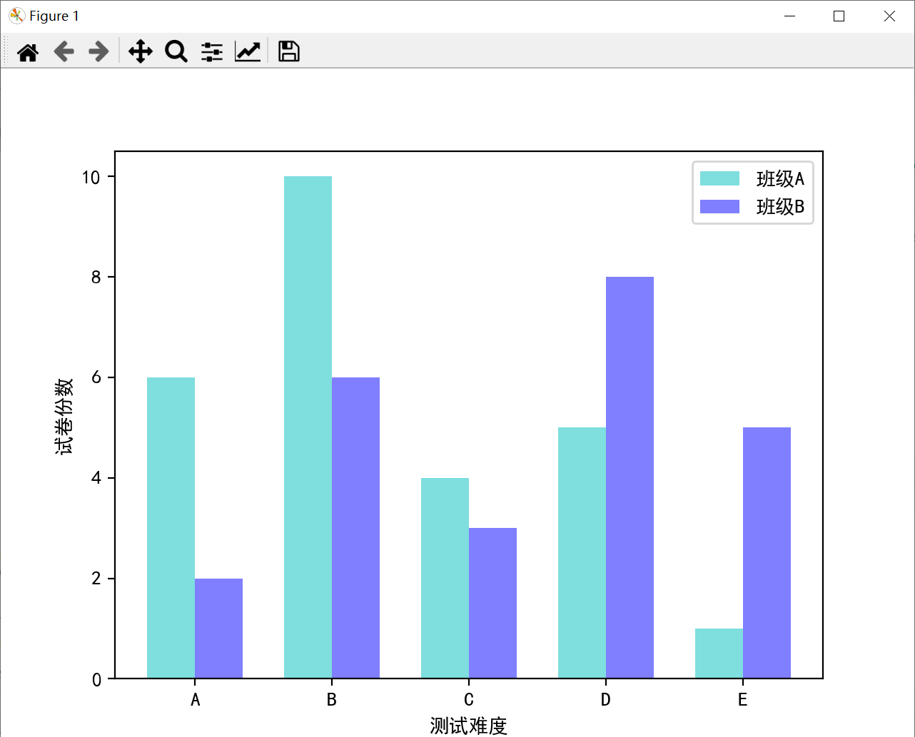 matplotlib-plt-bar-plt-barh-csdn