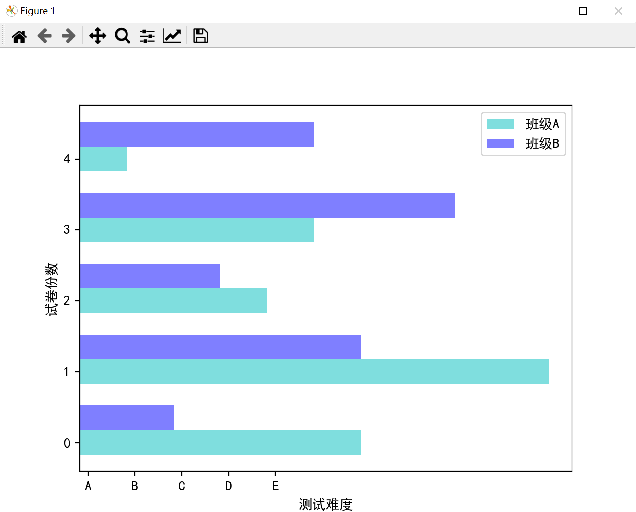 数据可视化之matplotlib实战:plt.bar() 绘制并列柱状图 平行柱状图_plt.barh多列-CSDN博客