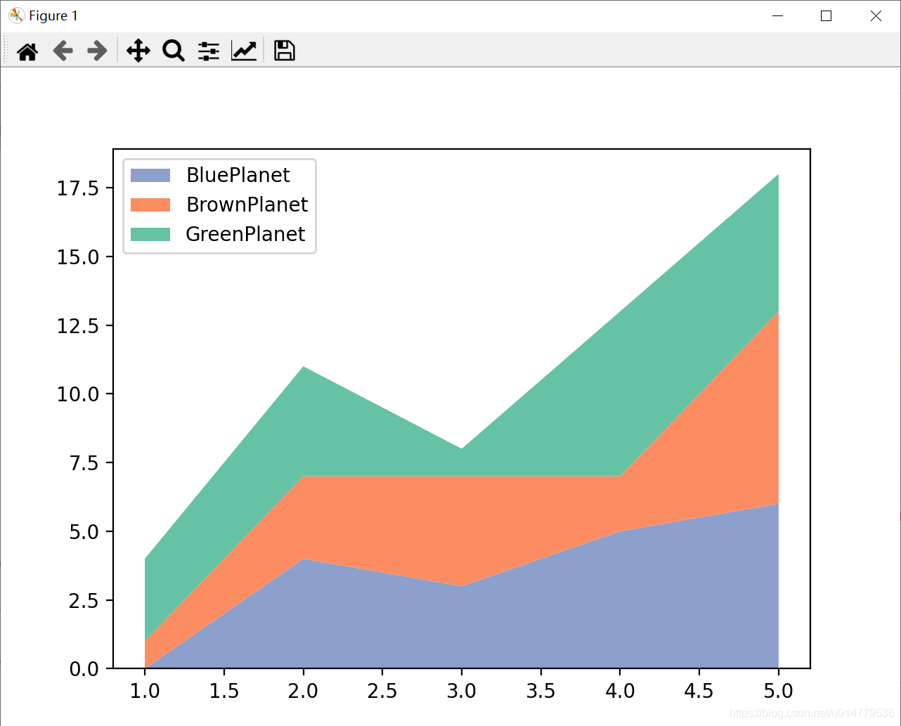 数据可视化之matplotlib实战:plt.stackplot() 绘制堆积图-CSDN博客